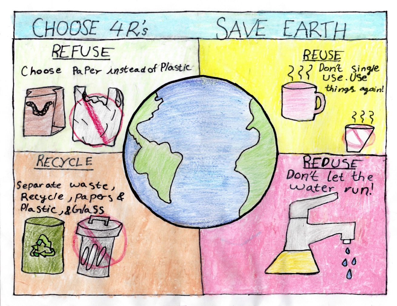 Refuse reuse recycle reduce drawing